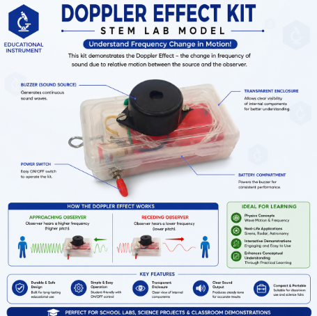 Doppler Effect Kit  STEM Lab