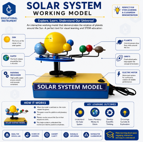Solar System Working Model STEM Lab