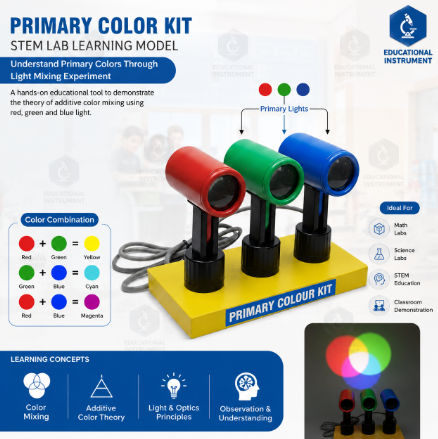 Primary Color Kit STEM Lab
