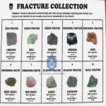 A GROUP OF MINERALS WITH DIFFERENT FRACTURES