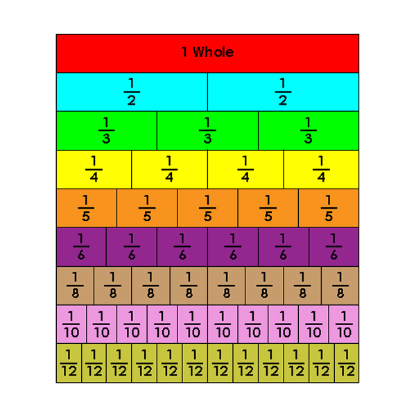 Fraction Bar