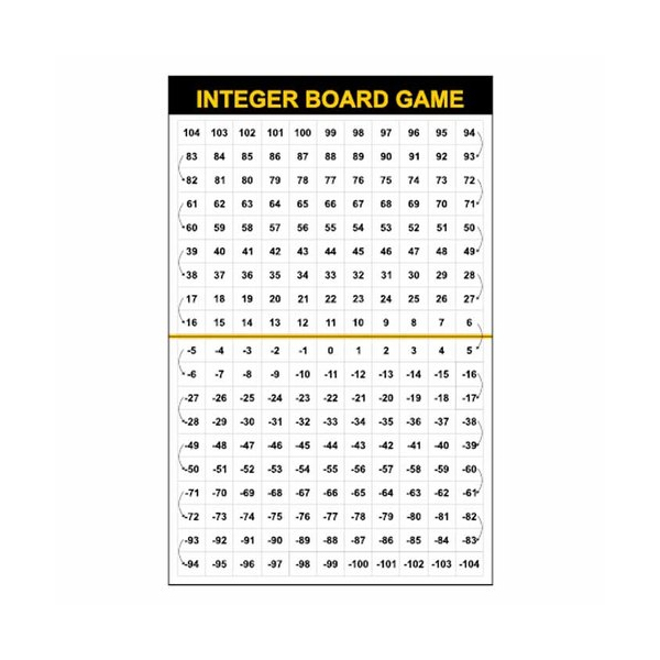 Integer Board Game