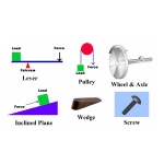Simple Machines