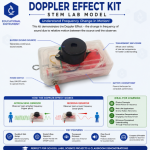Doppler Effect Kit  STEM Lab