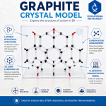 Graphite Crystal Model STEM Lab