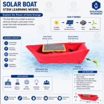Solar Boat  STEM Lab